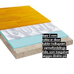 Gulvvarmevarme i folie Gulvvarmevarme i folie